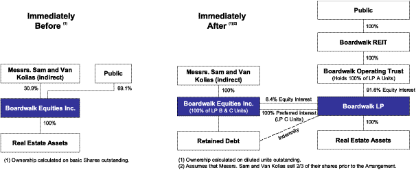 (ORGANIZATIONAL CHART)